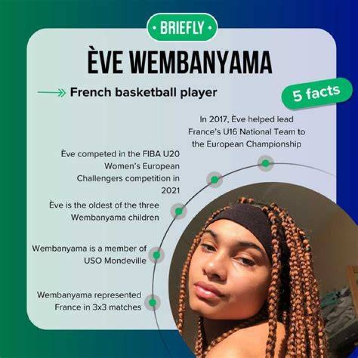 Eve Wembanyama (Victor Wembanyama's Sister) Wiki, Age, Height, Family
