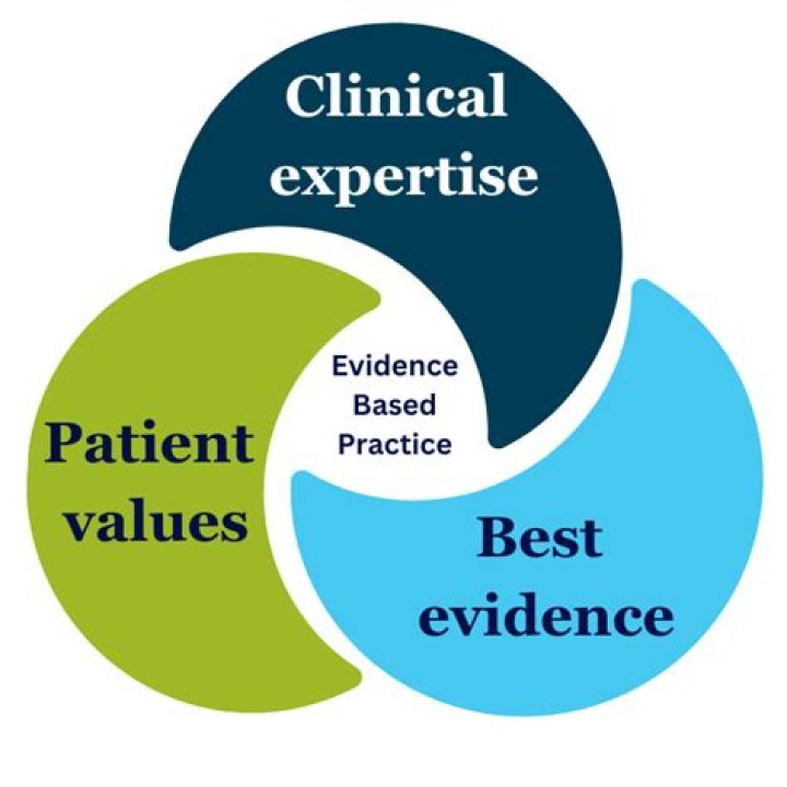 Evidence, Gscthree