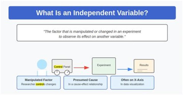 Example of an independent entity and a dependent entity