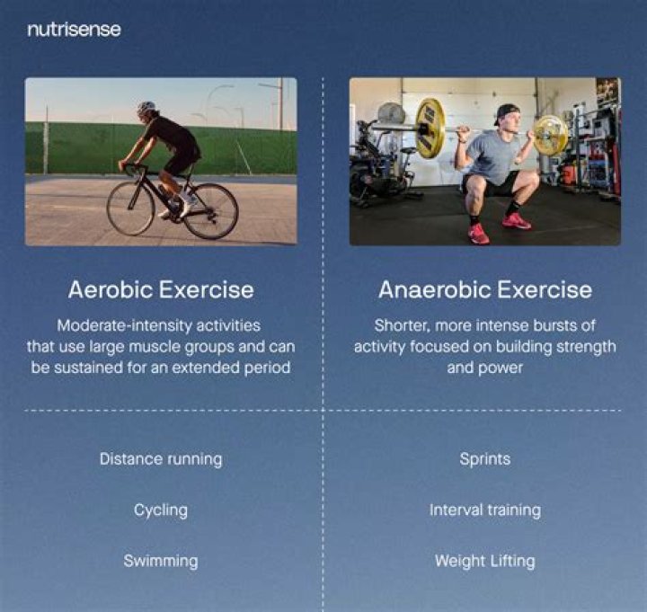 Exercise, Gscseven