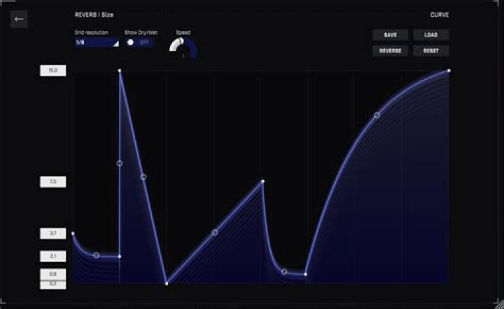 Expanded TVM curve view