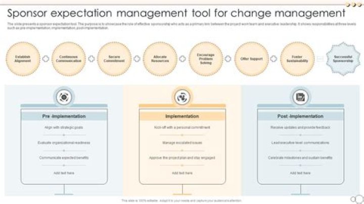 Expectation Management, Gscone