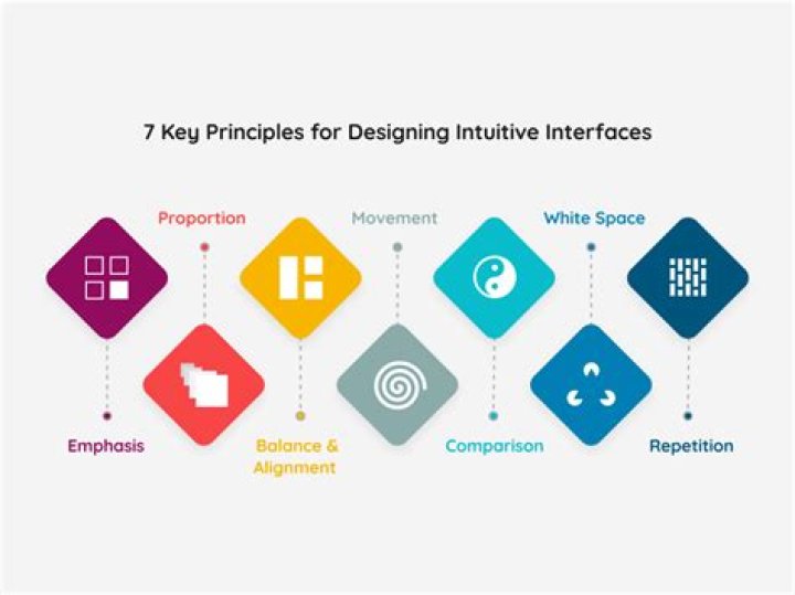 Experience Xodus, so intuitive, it practically runs itself.