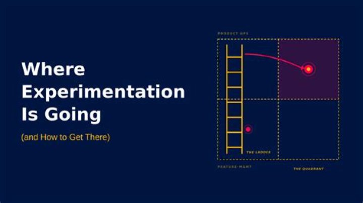 Experimentation, Gscthree