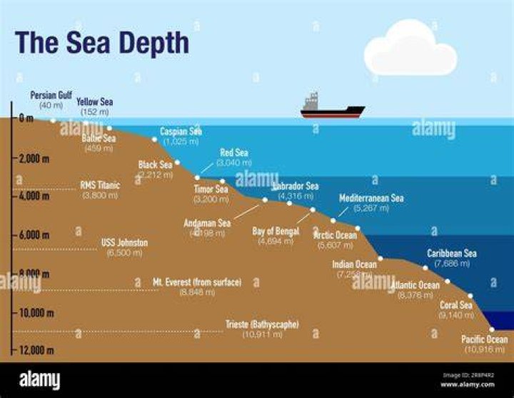 Exploring The Depths With "How Deep Will You Go Questions"