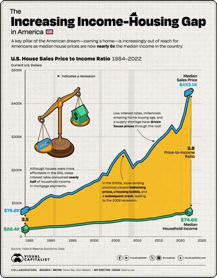 Exploring The Income Of A Renowned Journalist