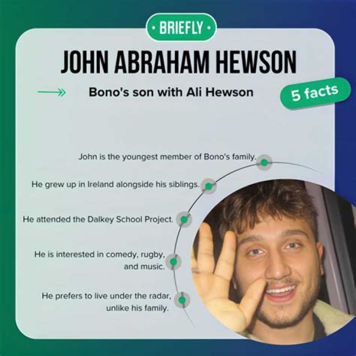 Exploring The Life And Legacy Of John Abraham Hewson