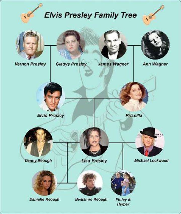 Exploring The Life And Legacy Of Presley Cash: A Musical Journey
