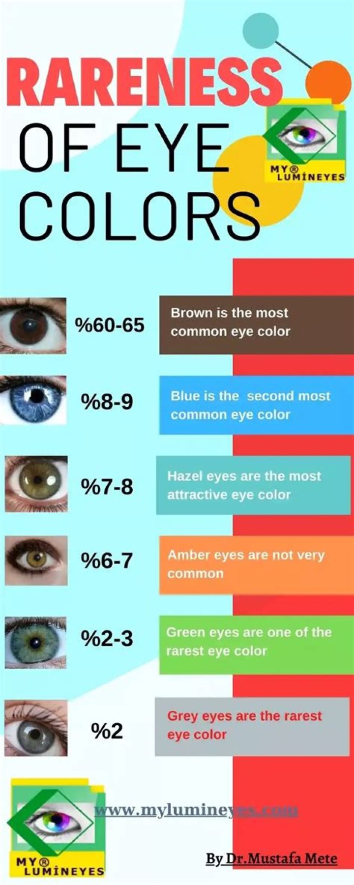 Eye Color, Gscone