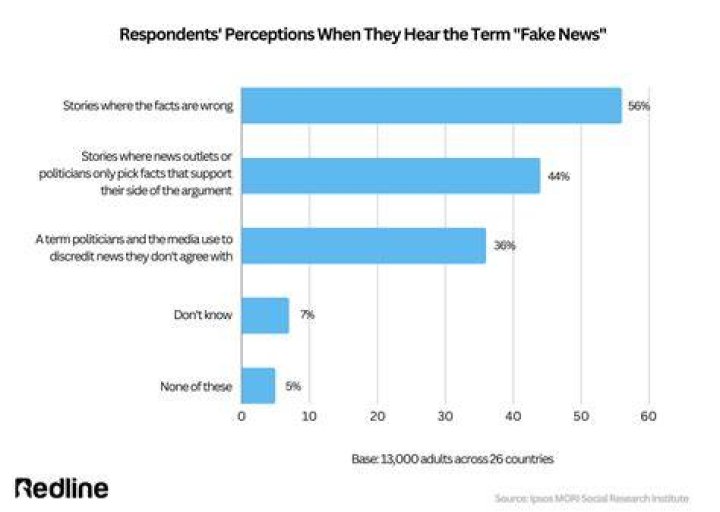 False Or Misleading Reports, Gscnine