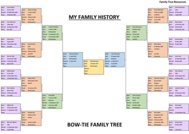 Family History Charts Easy to Use, Free to Download Family Tree