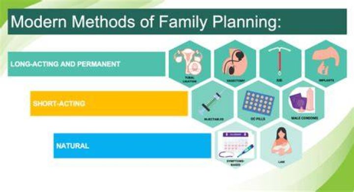 Family Planning, Sniprhub
