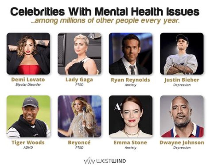 Famousage Age of Celebrities is a global news