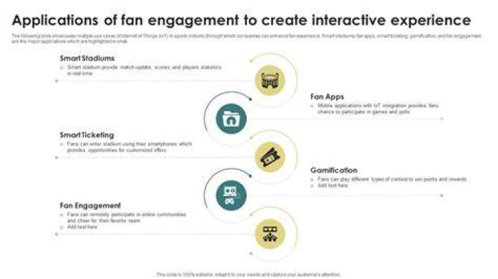 Fan Engagement, Gscone