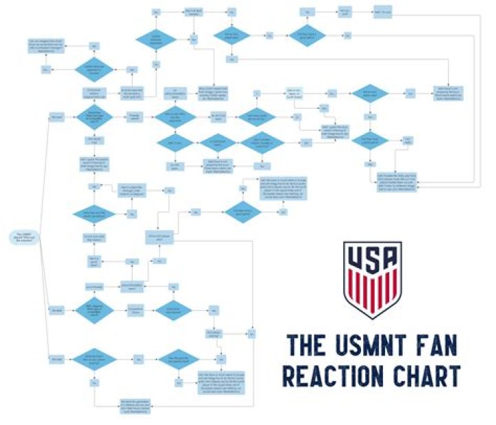 Fan Reaction, Gscone
