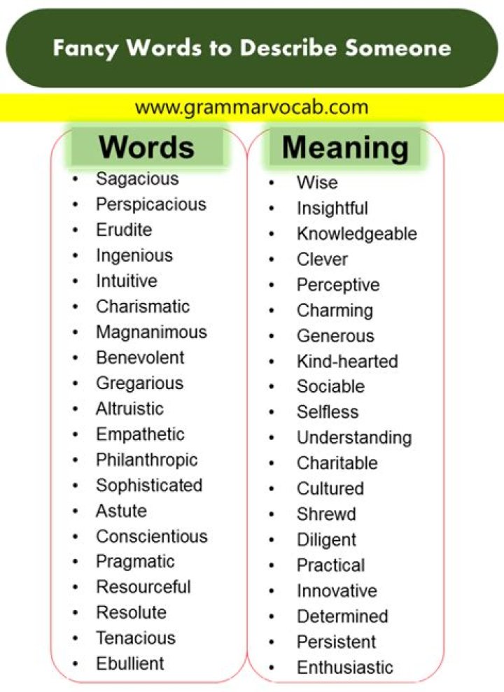 Fancy Words to Describe Something Extravagant AishaminCline