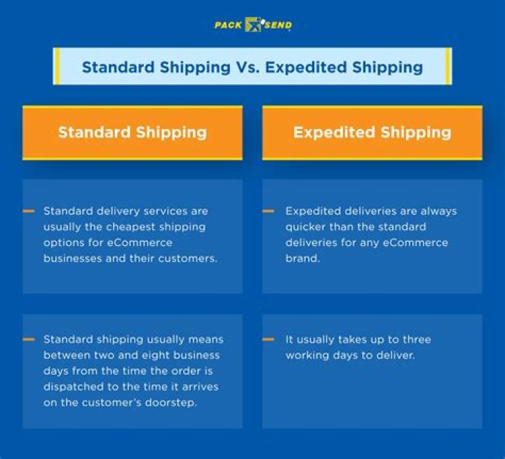Fast Shipping, Gscthree