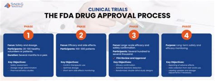 FDA Approval, Gsctwo