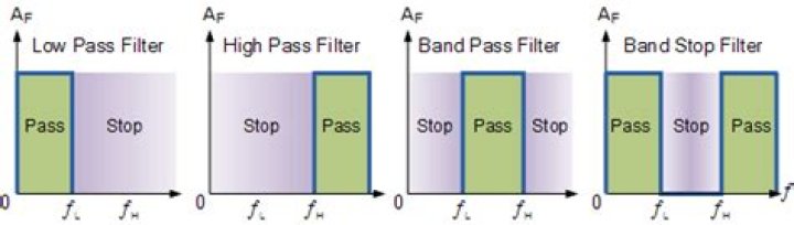 Filter Response Curve