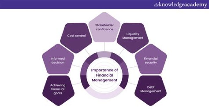 Financial Management, Gscnine