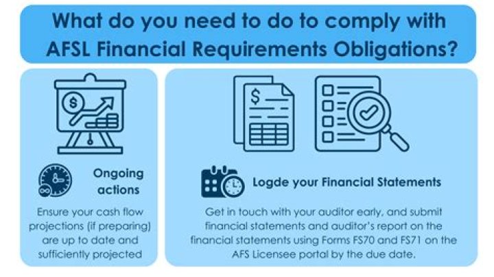 Financial Obligations, Phillblog-gpt