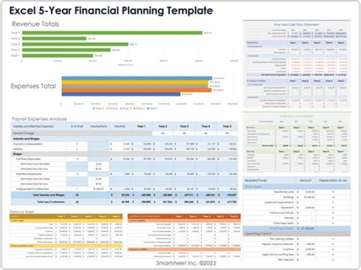 Financial Planning, Gscsix