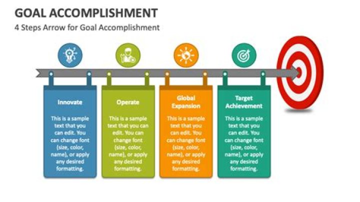 Focus On Accomplishments, Gscseven