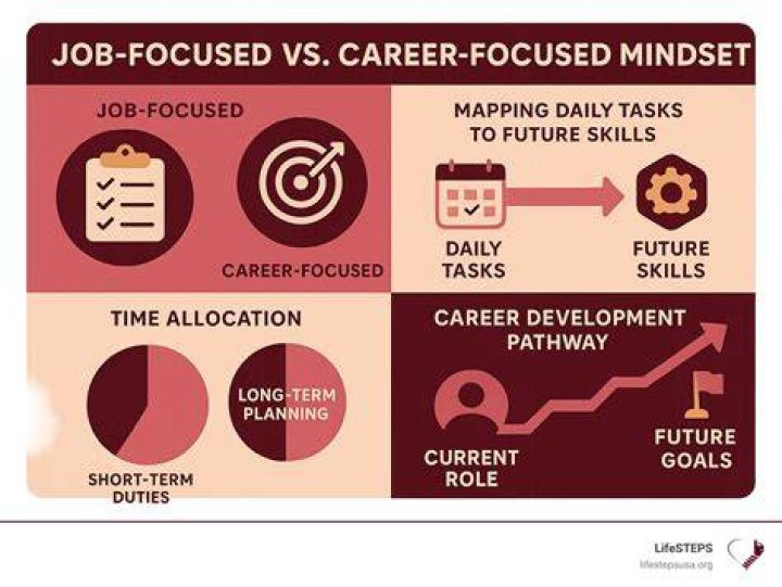 Focus On Career, Gscsix
