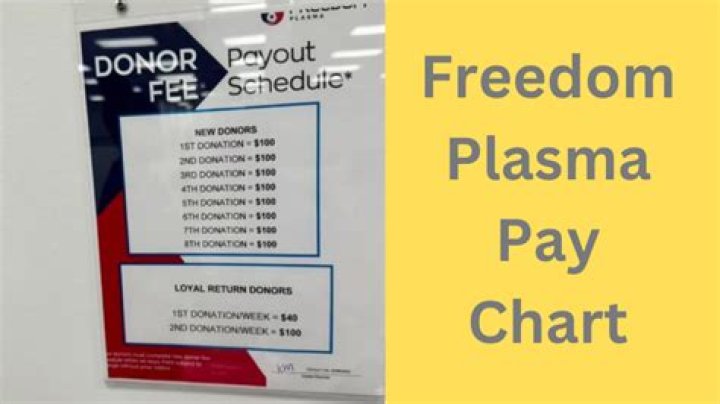 FREEDOM PLASMA OPENS NEW DONATION CENTER IN FAYETTEVILLE