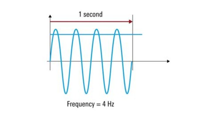 Frequency, Gsctwo
