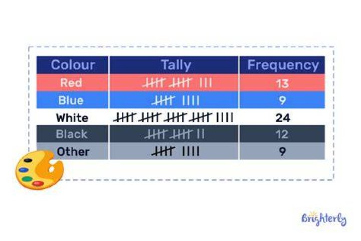Frequency Value Readout