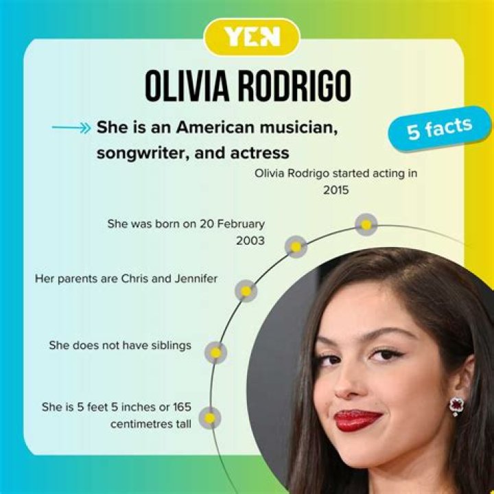 Fun Facts About Olivia Rodrigo. Short Facts About Olivia Rodrigo by