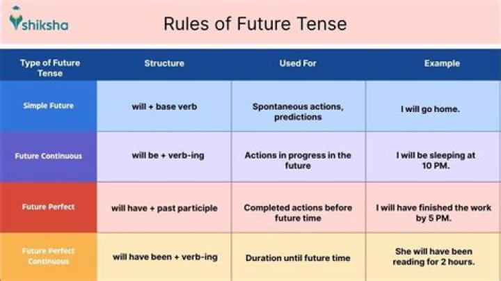 Future, Fashytrend