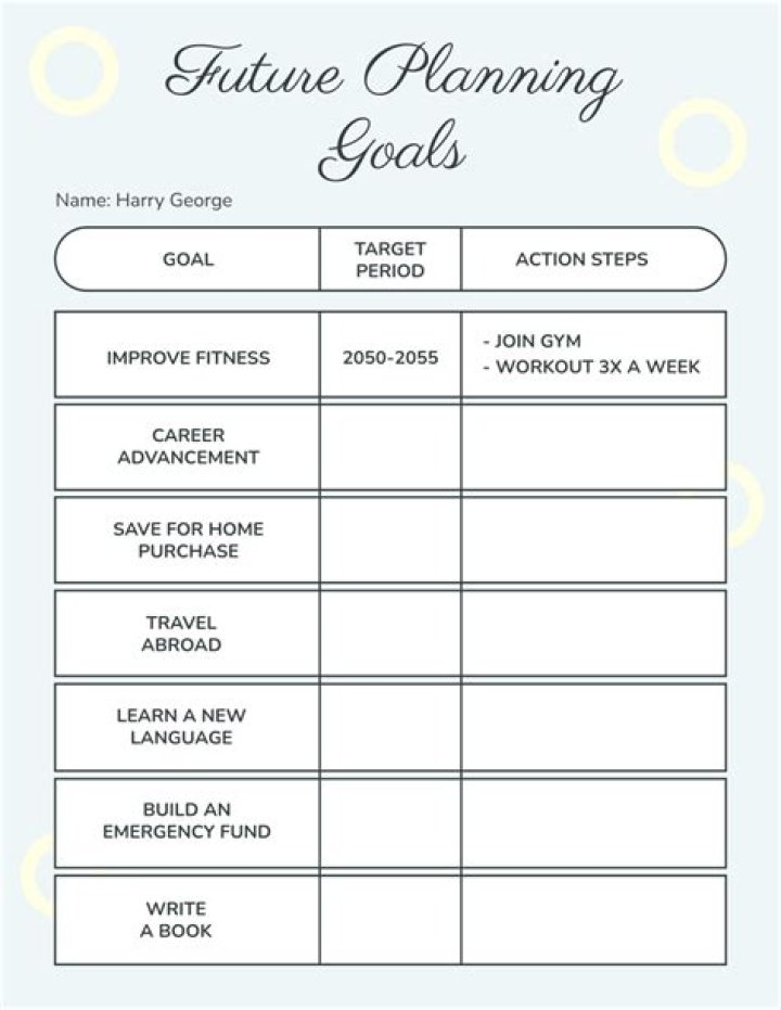 Future Goals, Fashytrend