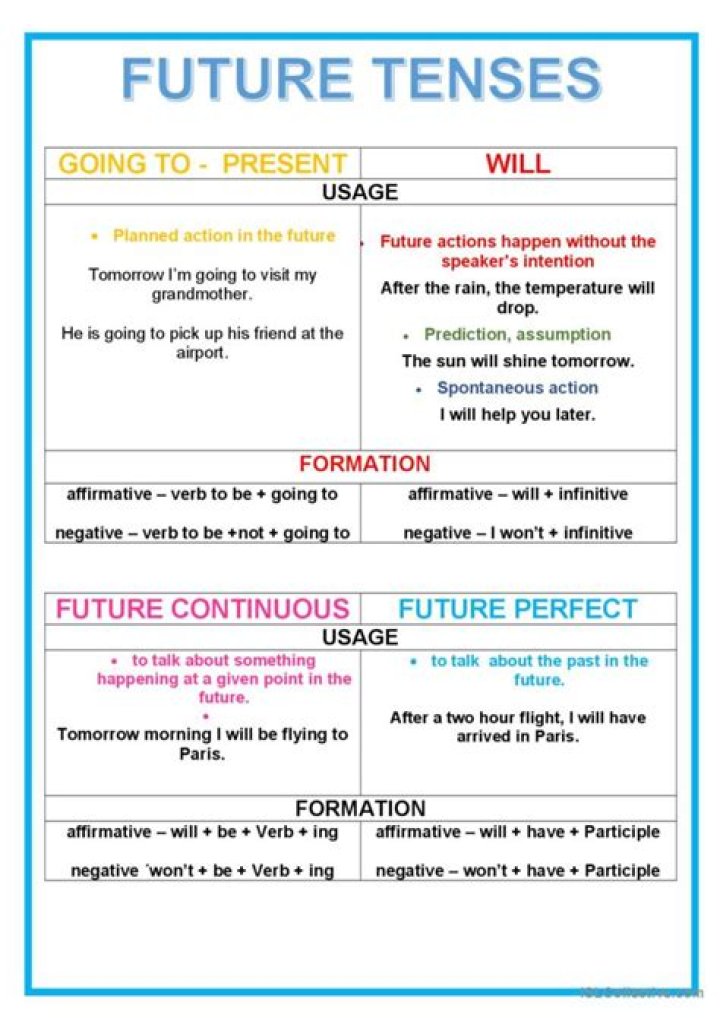 Future, Gscfour