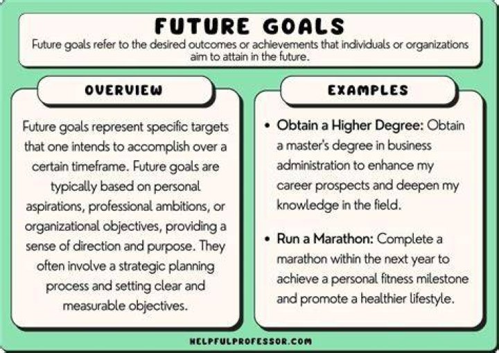 Future Plans, Gscnine