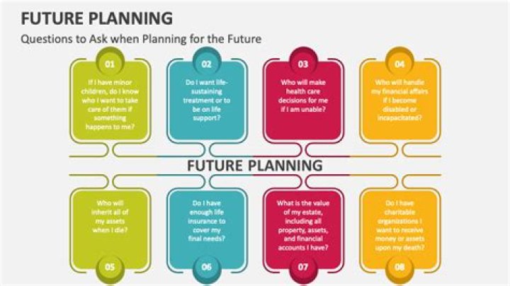 Future Plans, Gscone