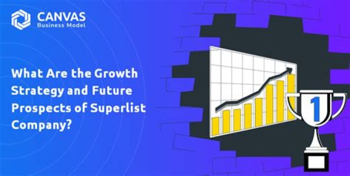 Future Prospects, Gscsix