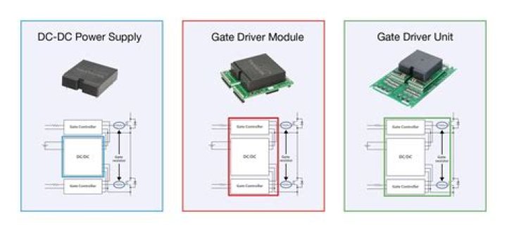 Gate Module Ratio