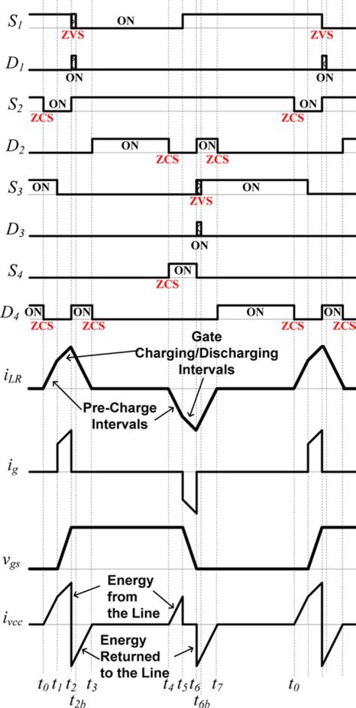 Gate waveforms