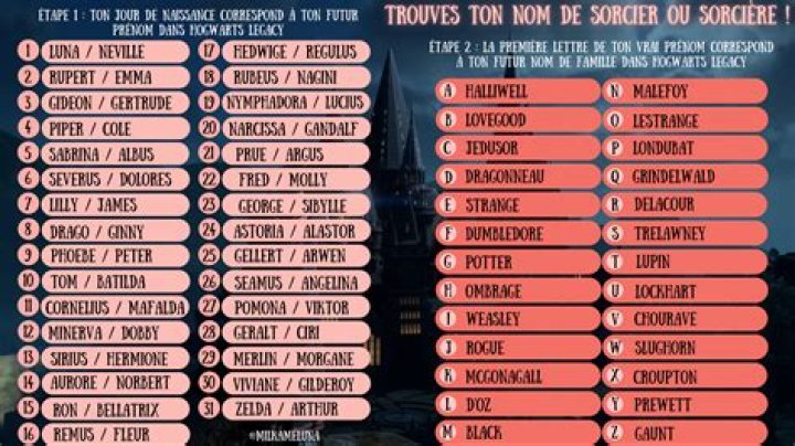G&eacute;n&eacute;rateur de nom de royaume 1000s de noms de royaume al&eacute;atoires