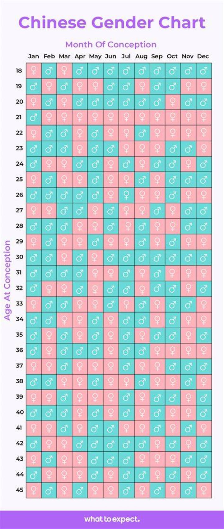 Gender Of Children, Gscnine