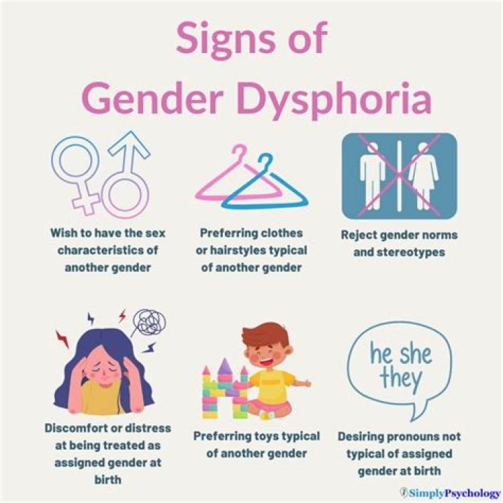 Gender Of Children, Sniprhub