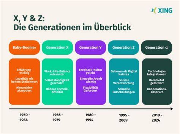 Generation, Gscnine