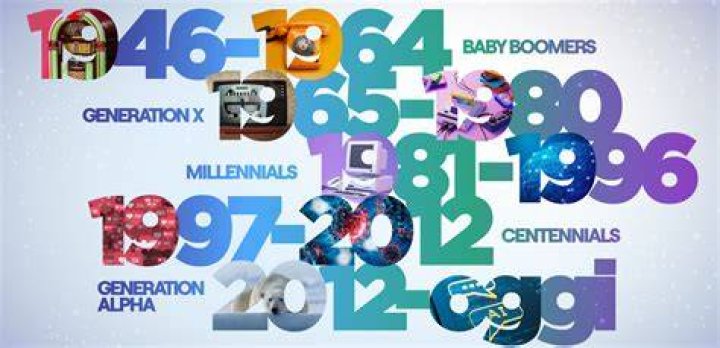 Generation, Gscteen