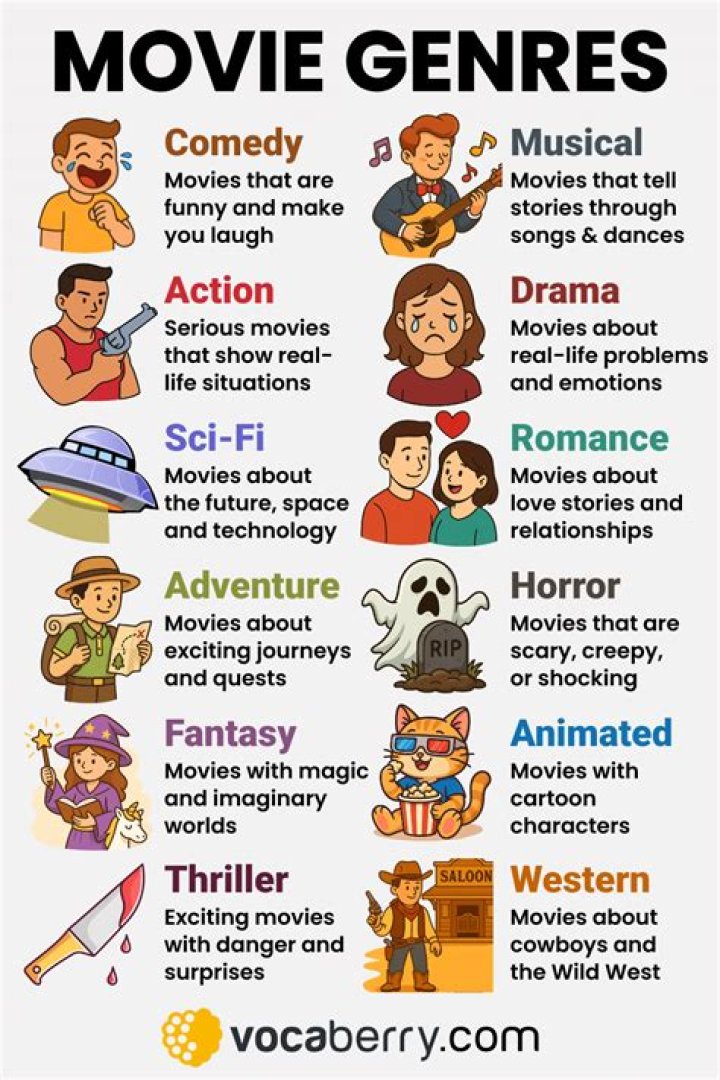 Genres, Gscone