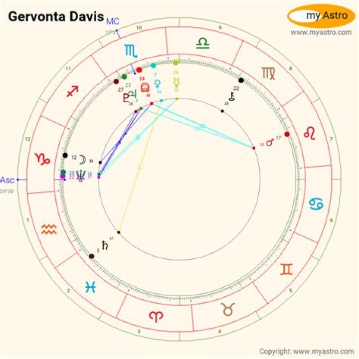 Gervonta Davis Celebrity biography, zodiac sign and famous quotes