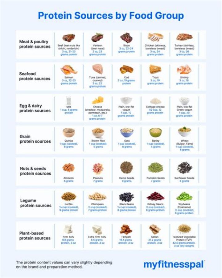 Good Source Of Protein, Gsctwo