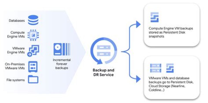 Google Cloud Backup And Recovery Hyper