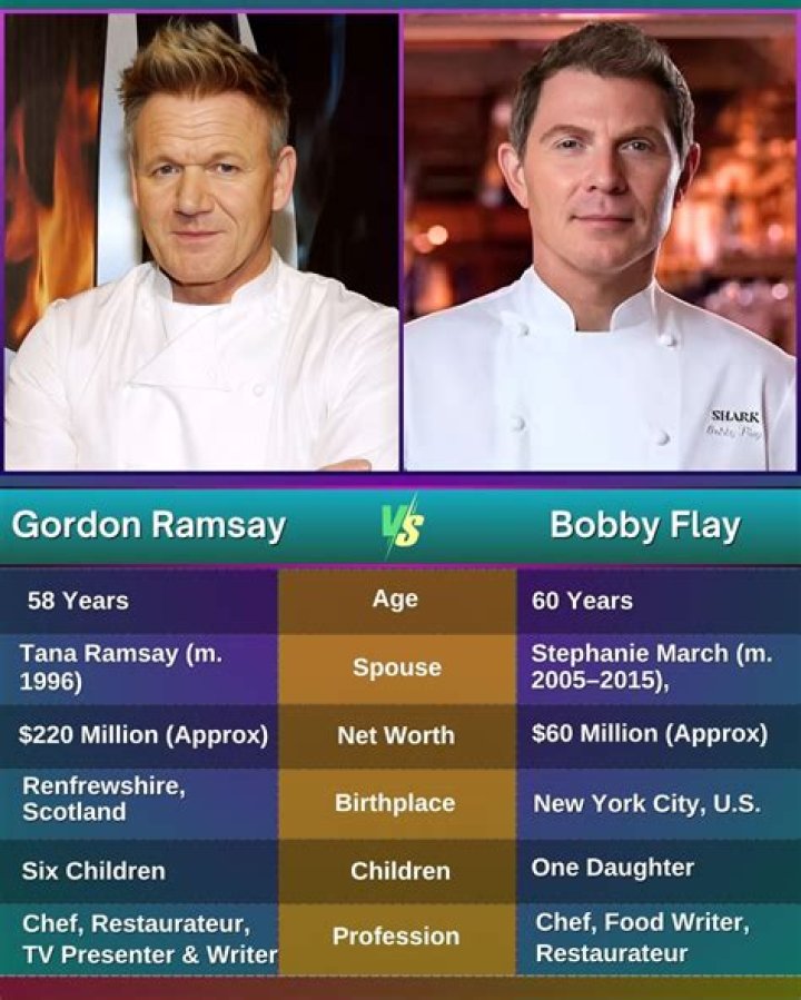 Gordon Ramsay Bobby Flay Chef Throwdown